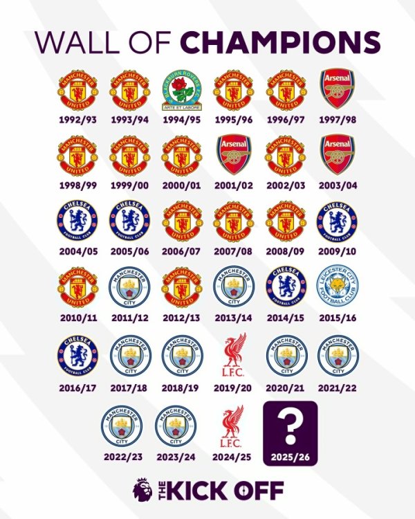 英超明晨开赛！BIG6多久没拿英超？曼联12年&枪手21年 热刺没拿过