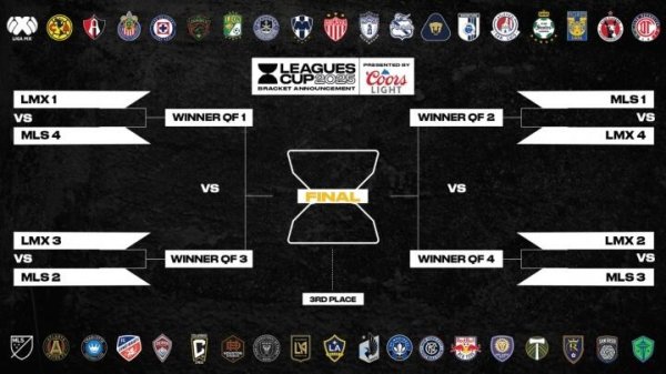迈阿密国际锁定联盟杯B组第二，将对阵A组最终排名第三的球队